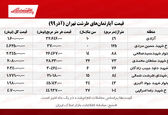 قیمت مسکن در محله طرشت تهران چقدر؟