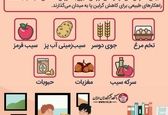 ۷ ماده غذایی که گرسنگی را سرکوب می‌کنند