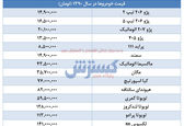 از پراید ۸ میلیونی تا پرادو ۱۱۳ میلیونی! 